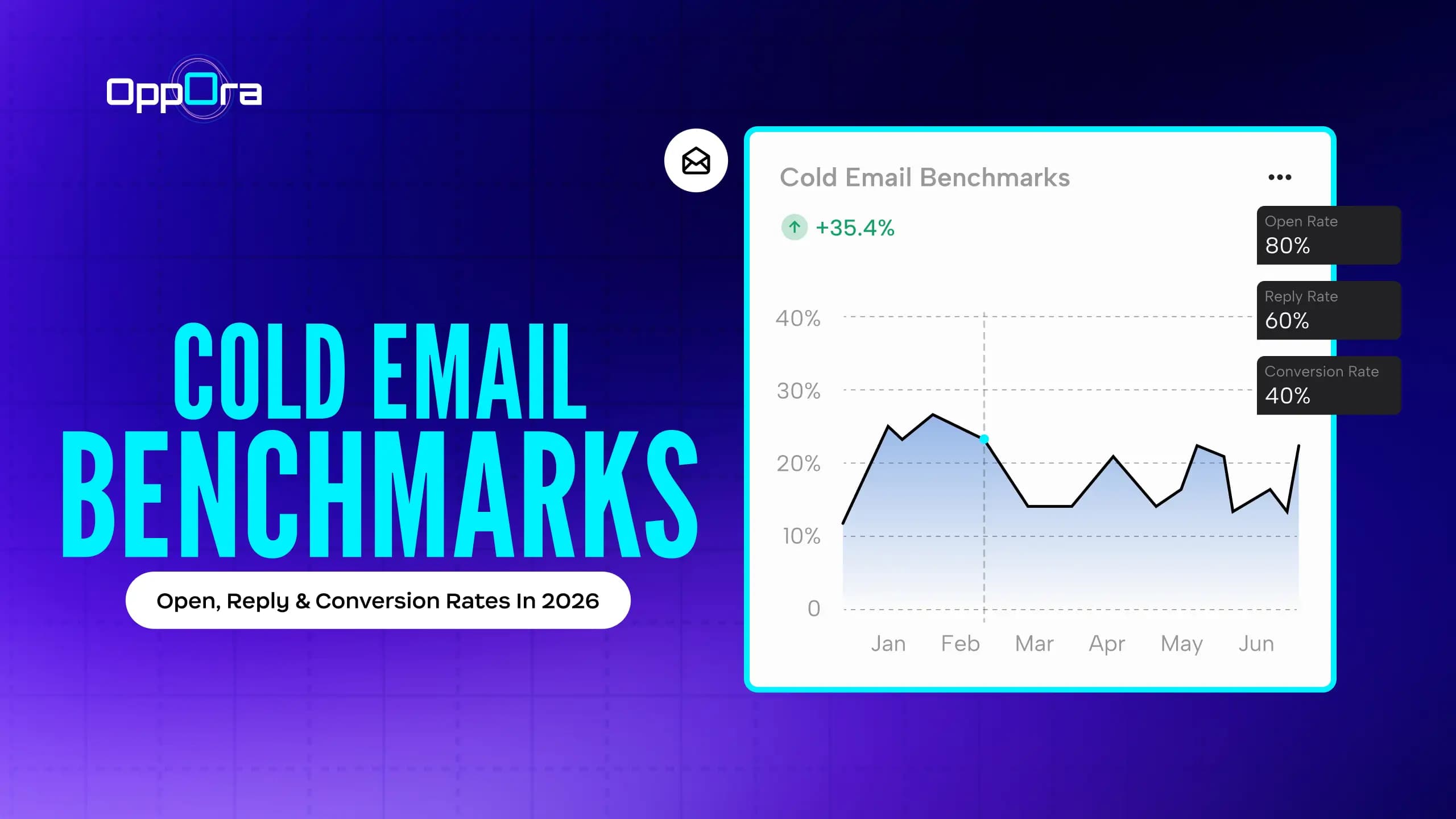 cold email benchmarks