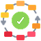 Complete Lead Profiles