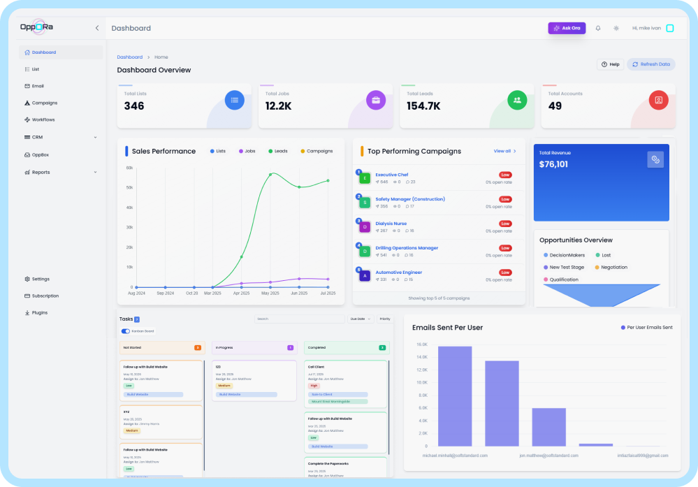 oppora-ai-dashboard-preview