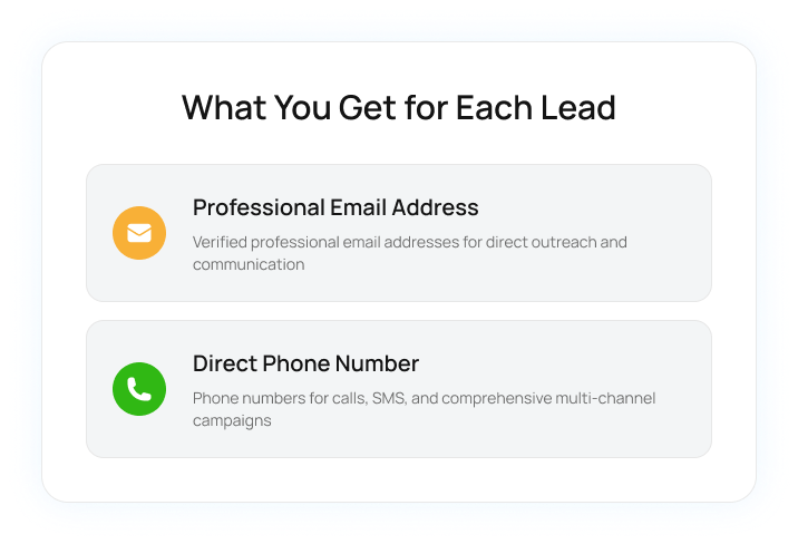 Contact Information You'll Receive