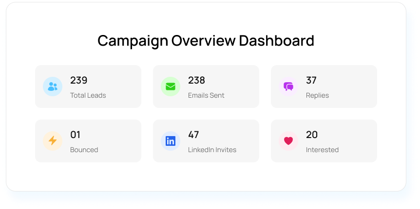 Detailed Campaign Analytics