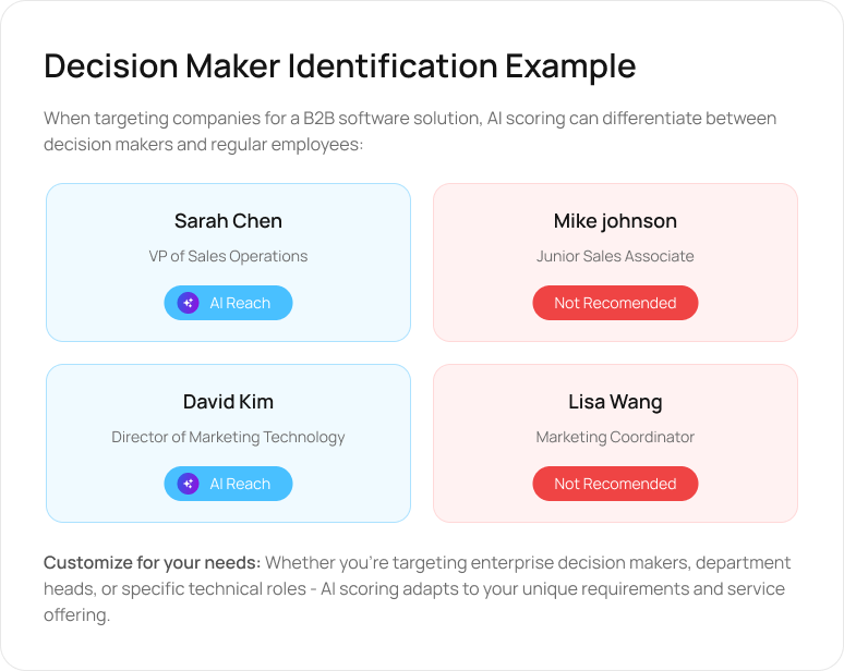 Focus on Decision Makers